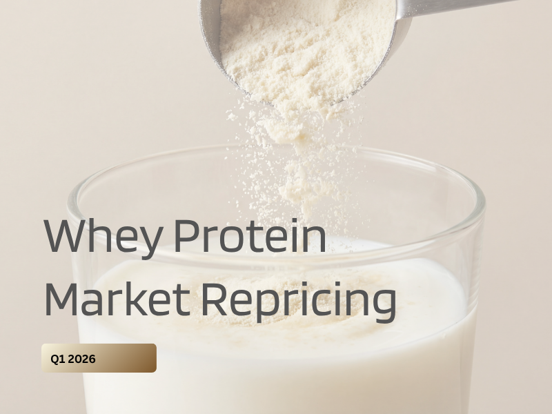 The Whey Protein Market Is Repricing: What’s Driving Q1 2026